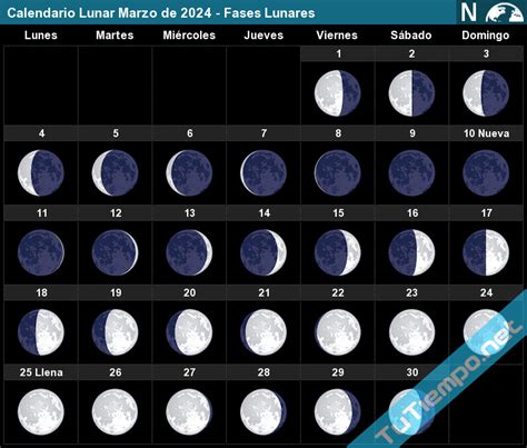 luna calante marzo 2024